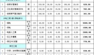 装修公司报价能砍多少价下来 装修公司报价单